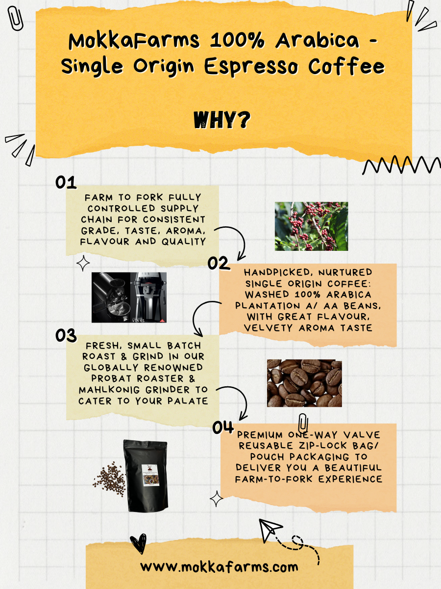 Espresso - 100% Pure Arabica | Premium Ground Coffee