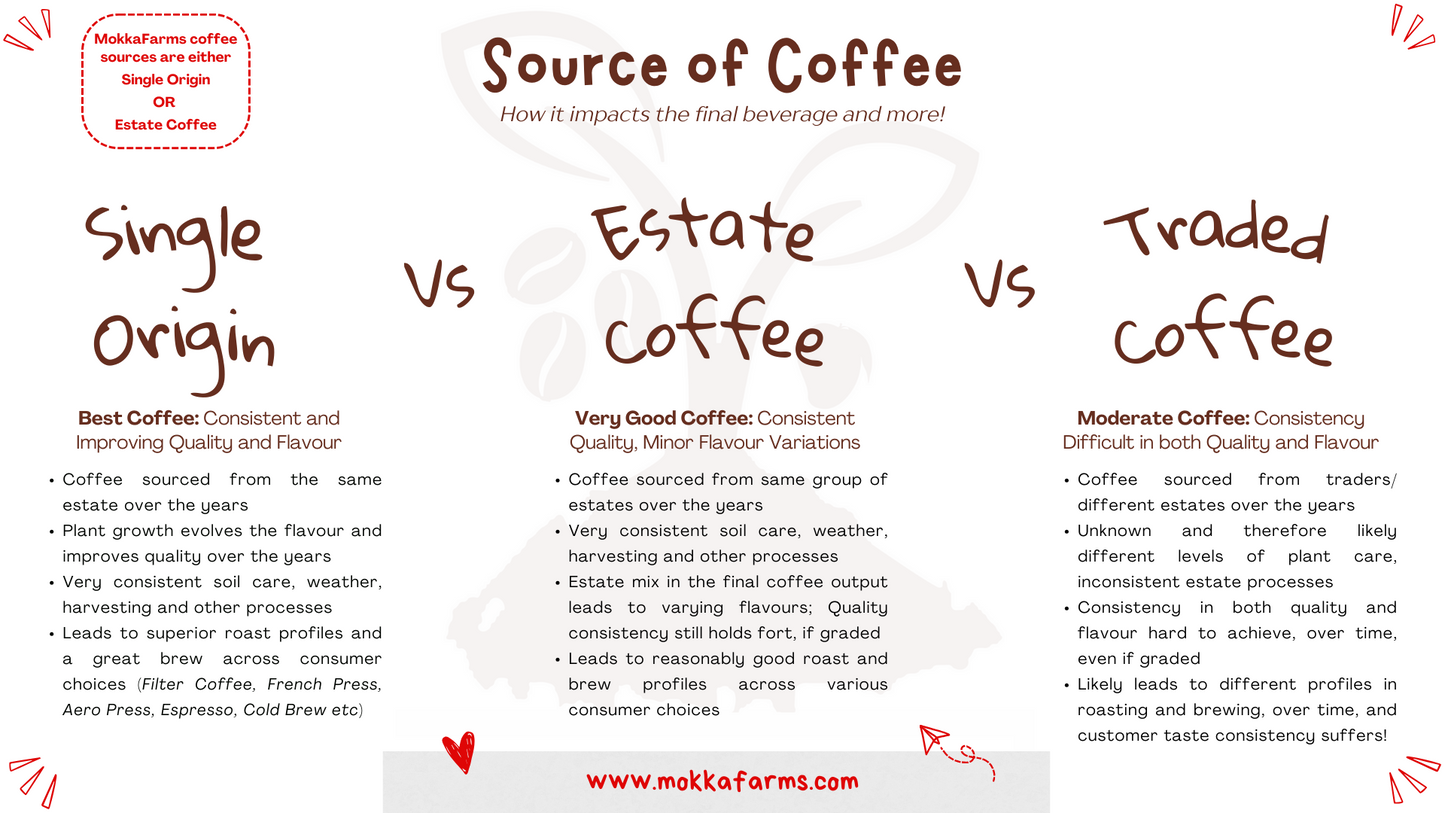 Decadence | 53% Coffee, 47% Chicory | Chicory Filter Coffee