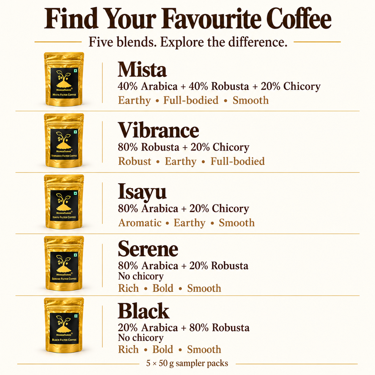 80-20 Filter Coffee | 50g Pack Size x 5 Variants | Sampler Pack