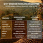Zorin | 60% Arabica, 40% Chicory | Arabica-Chicory Filter Coffee