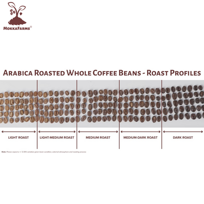 30% Arabica, 70% Robusta | Freshly Roast, A/ AA Whole Coffee Beans