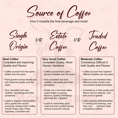 30% Arabica, 70% Robusta | Freshly Roast, A/ AA Whole Coffee Beans